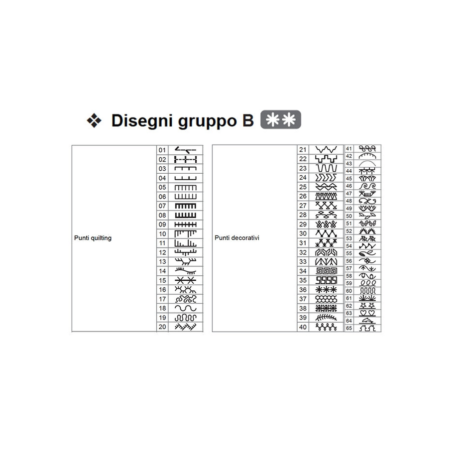 Necchi Logica NCH05AX 