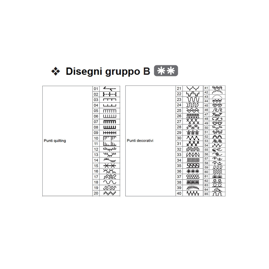 Necchi Logica NCH05AX 