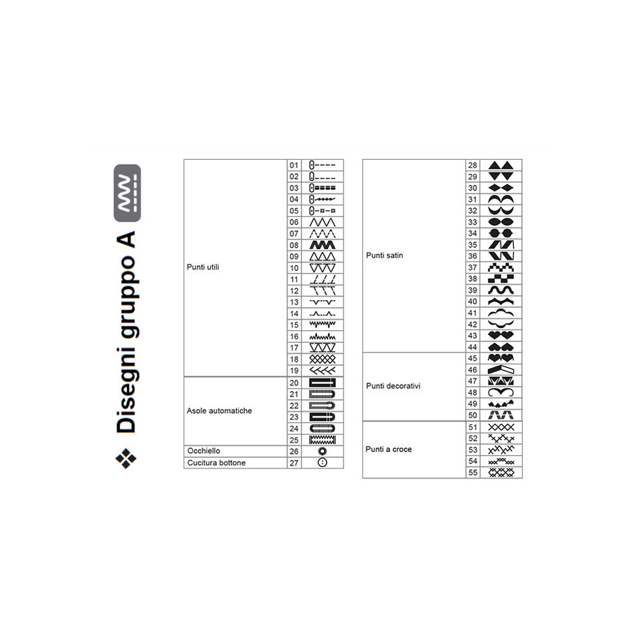 Necchi Logica NCH05AX 