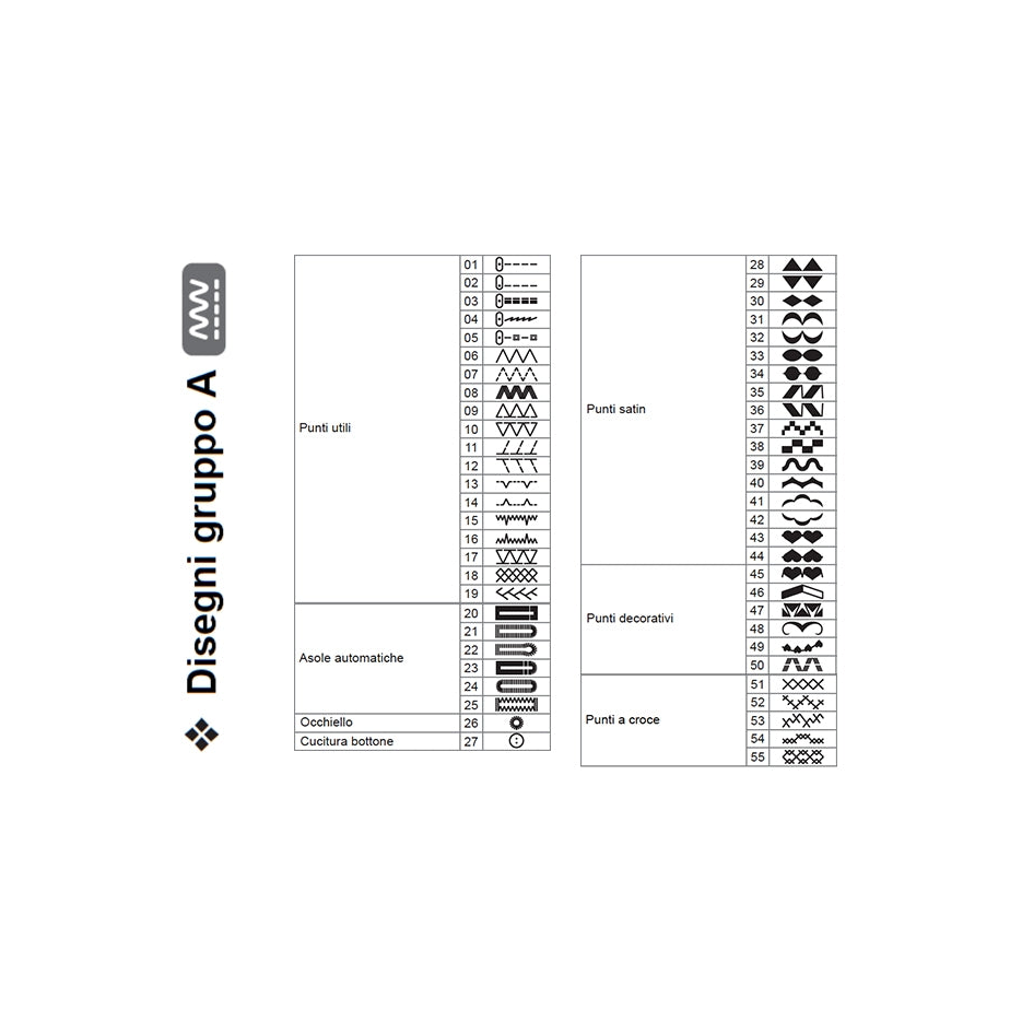 Necchi Logica NCH05AX 