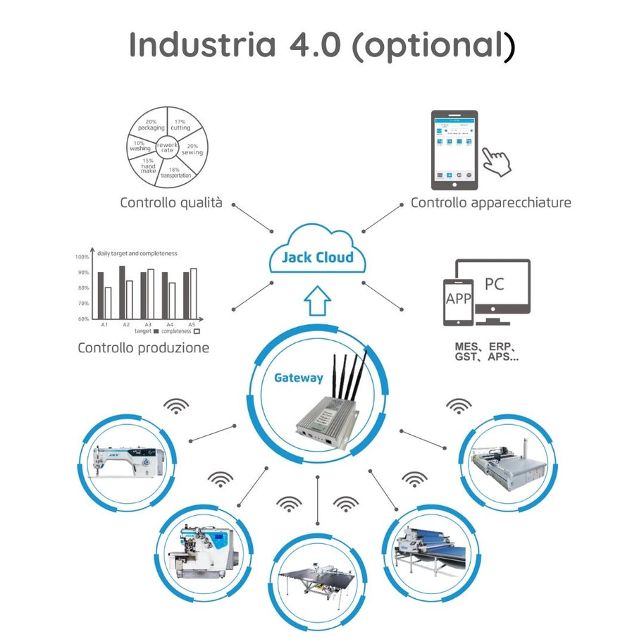 Jack H6 + IOT Macchina con Trasporto Superiore completa di Tavolo