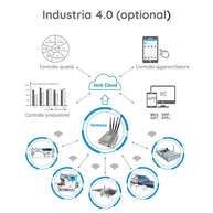 Jack H6 + IOT Macchina con Trasporto Superiore completa di Tavolo