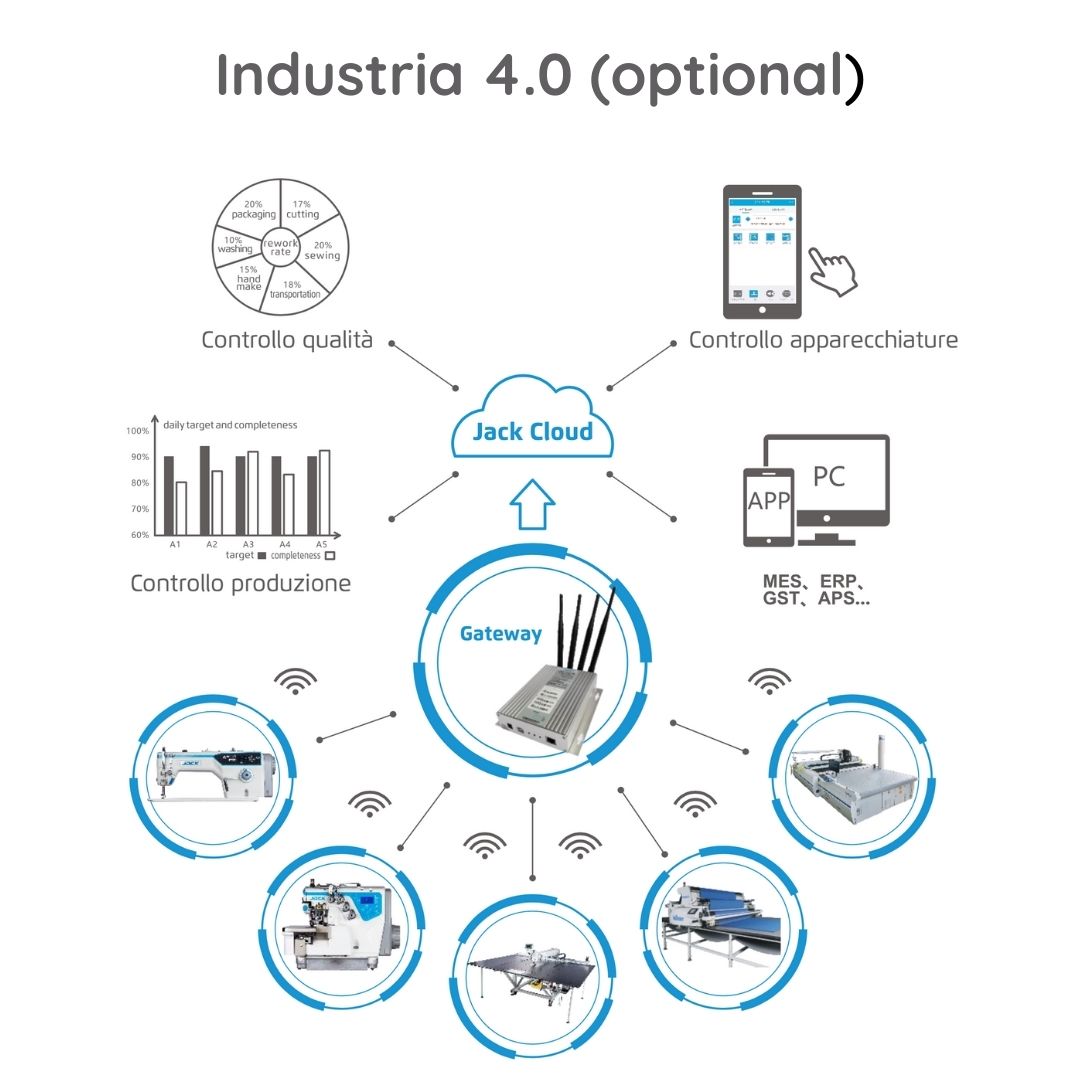 Jack H6 + IOT Macchina con Trasporto Superiore completa di Tavolo