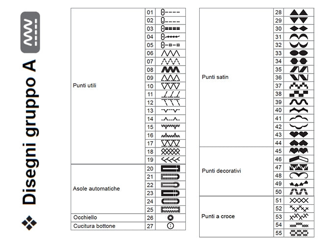 Necchi Logica NCH05AX 