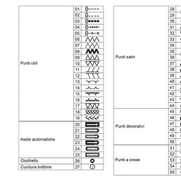 Necchi Logica NCH05AX 