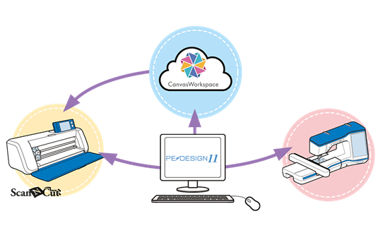 Brother Software PE Design 11